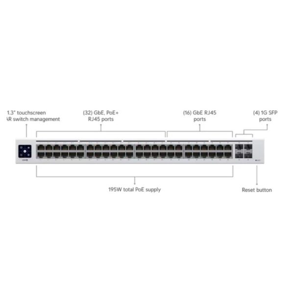 SW-48-PoE 48-port, (32) GbE, PoE+ RJ45 ports, (16) GbE RJ45 ports, (4) 1G SFP ports, 195W