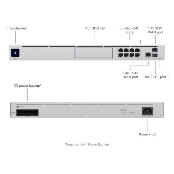 Ubiquiti UniFi Dream Machine Pro Gateway & 8Port Switch